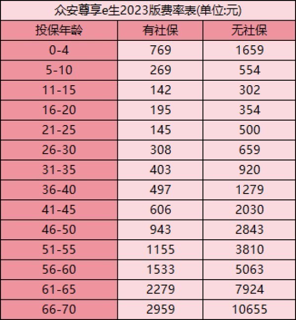 眾安保險(xiǎn)600萬真假揭秘