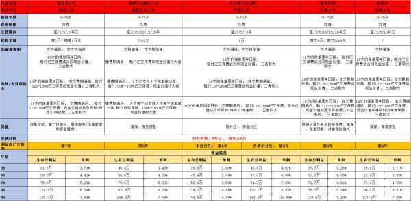 海港人壽福多多終身壽險深度解析：理財新選擇，收益穩(wěn)健可觀