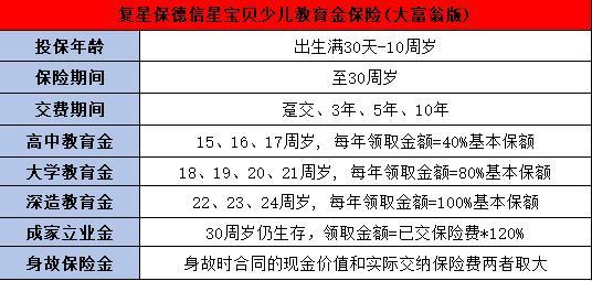 教育年金保險