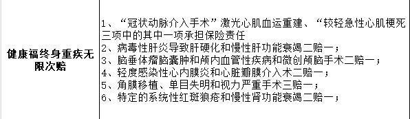 中國人保健康福重疾險