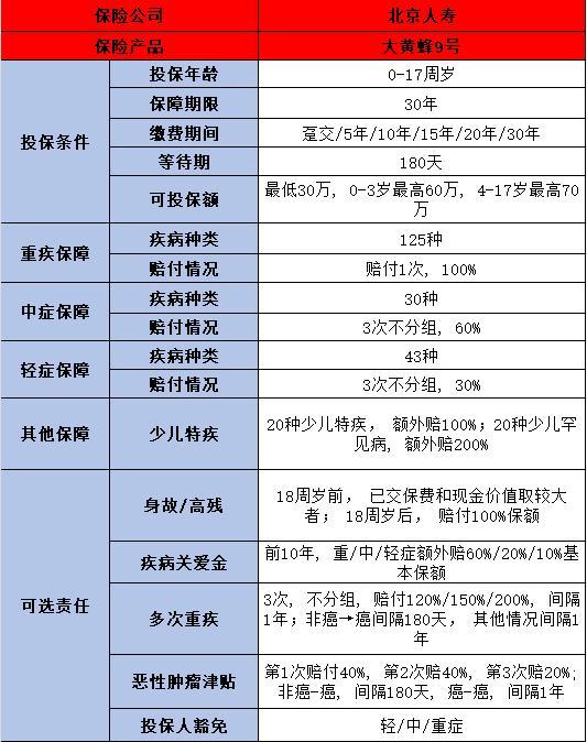 給孩子買商業(yè)保險