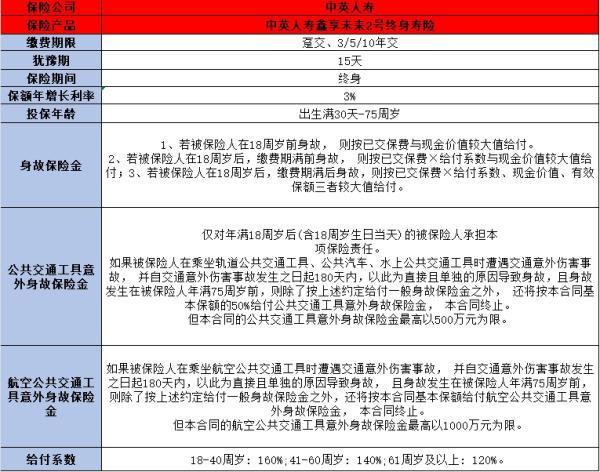 中英鑫享未來2號終身壽險