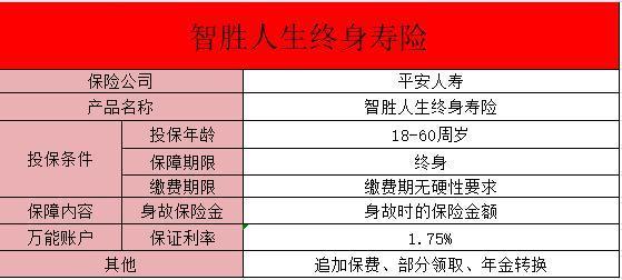 平安智勝人生保險交十年能保本嗎？買平安智勝人生保險要考慮什么？
