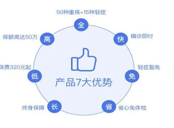 守護(hù)健康，從選擇弘康人壽健康一生A款重疾險開始