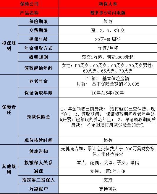 商業(yè)養(yǎng)老保險(xiǎn)