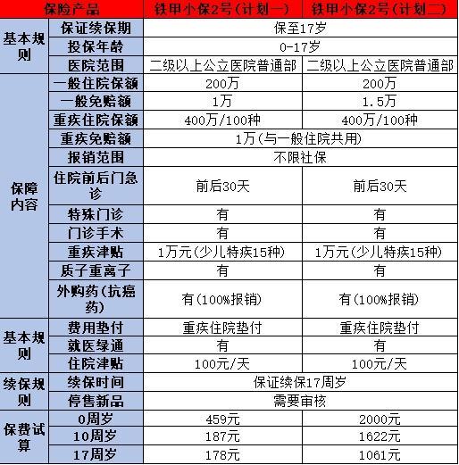 少兒保險(xiǎn)推薦