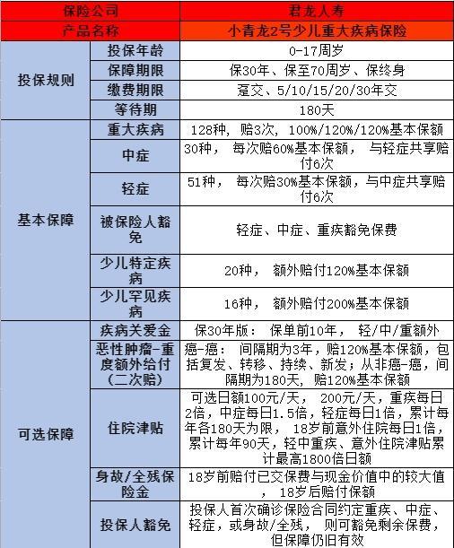 少兒保險(xiǎn)推薦