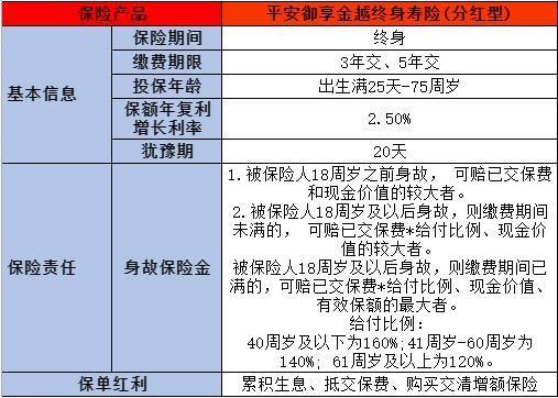 中意人壽與平安人壽深度對比：究竟哪家更勝一籌？