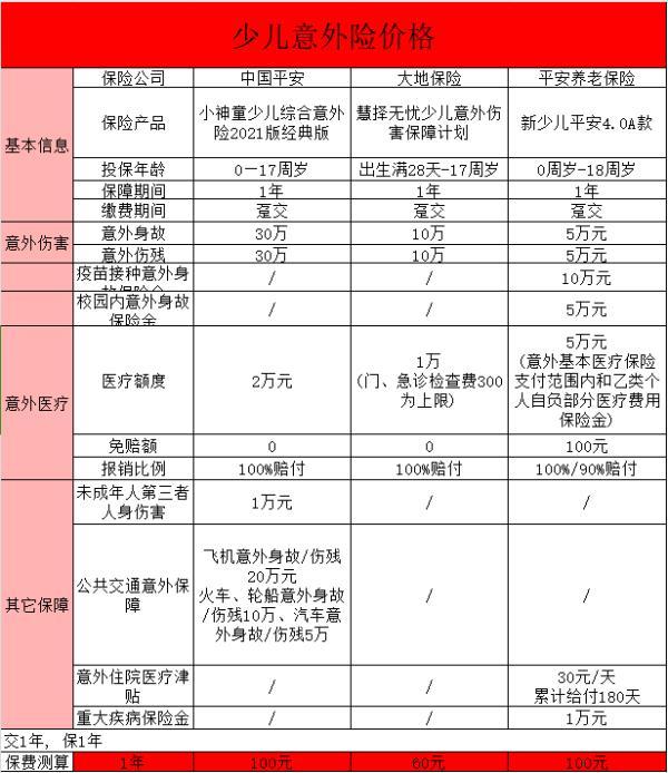 意外險的保障范圍及其重要性
