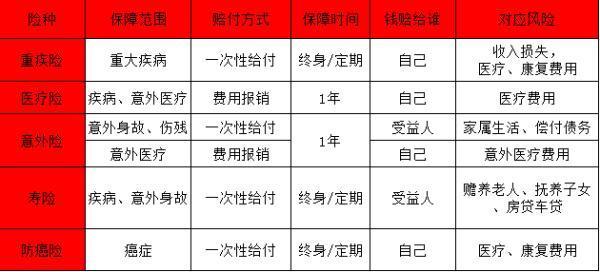 保險規(guī)劃與選擇：守護(hù)家庭，從了解開始