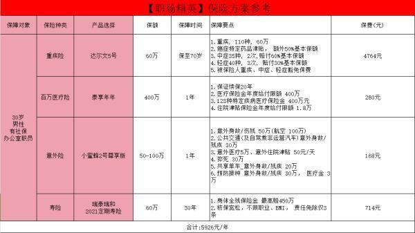 不同人生階段的保險(xiǎn)規(guī)劃？保險(xiǎn)規(guī)劃的建議？