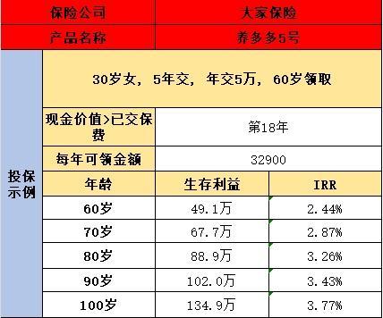 商業(yè)養(yǎng)老保險(xiǎn)