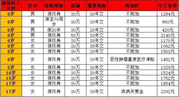 大黃蜂10號全能版少兒重疾險全面解析，給孩子最好的守護！