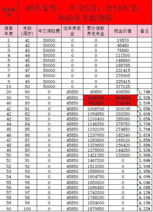 鑫禧年年C款年金險(xiǎn)