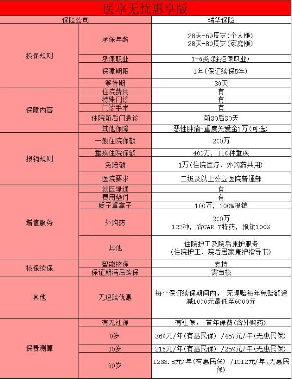 70歲老人買(mǎi)什么保險(xiǎn)合適
