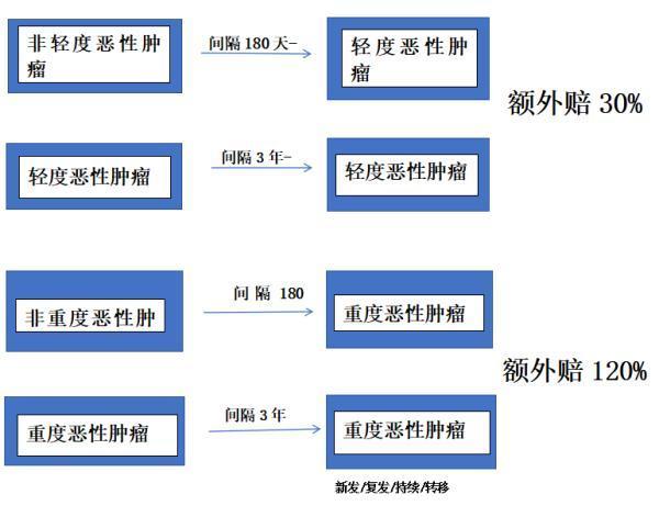 達(dá)爾文8號(hào)重疾險(xiǎn)深度解析：優(yōu)缺點(diǎn)及購(gòu)買建議