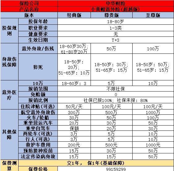 70歲老人買什么保險(xiǎn)合適？在哪里買？