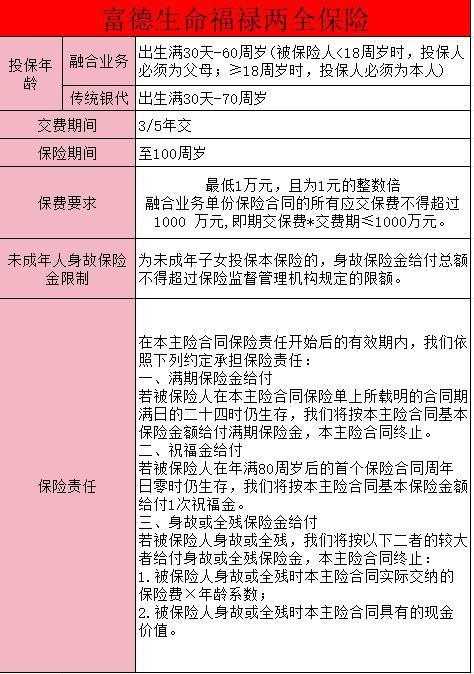 富德生命福祿兩全保險是什么險種？有什么保障？