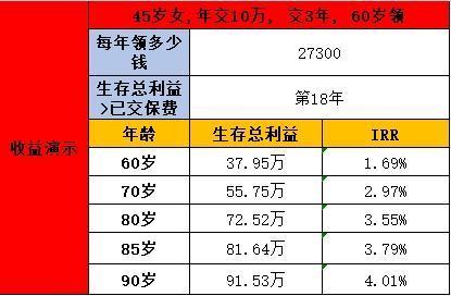 45歲買養(yǎng)老保險晚了嗎？怎么選擇？