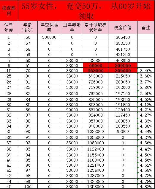 鑫禧年年C款年金險(xiǎn)