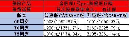 70歲老人買(mǎi)什么保險(xiǎn)合適