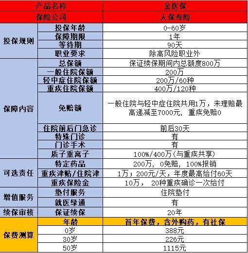 給孩子買商業(yè)保險，這四種你一定不能錯過！