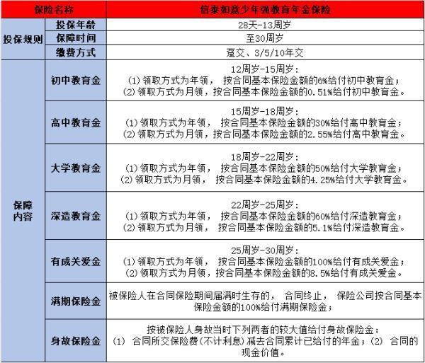 2024年熱門教育年金保險(xiǎn)大盤點(diǎn)：哪款產(chǎn)品更適合你家寶貝？