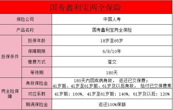 國壽鑫利寶兩全保險(躉交)(保6年)(掌銀)保障情況？優(yōu)點有哪些？