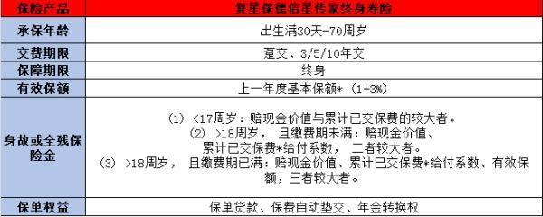 復(fù)星保德保險公司怎么樣？以下幾點告訴你！