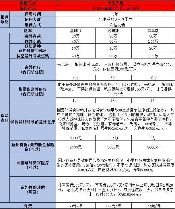 國內(nèi)優(yōu)質(zhì)少兒保險推薦，以下三款你值得擁有！