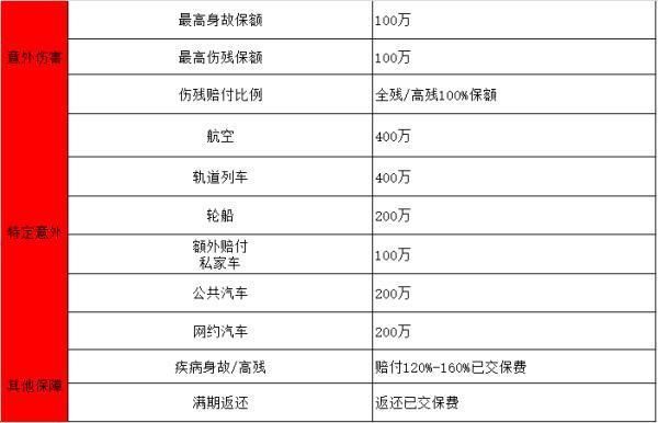 中國人壽保險百萬如意行兩全保險慶典版投保須知？賠付規(guī)則是什么？