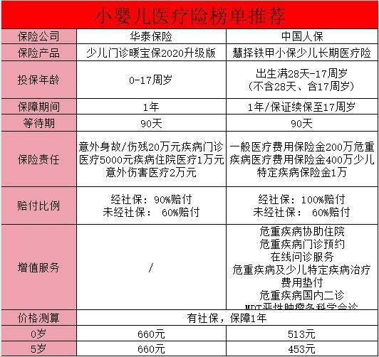 小嬰兒保險(xiǎn)規(guī)劃的重要性？規(guī)劃建議？