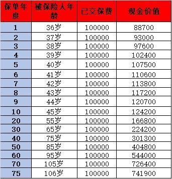 中英鑫享未來(lái)2號(hào)終身壽險(xiǎn)深度解析，看完就知道該不該買了