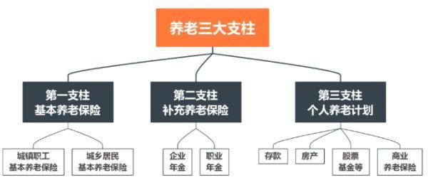養(yǎng)老金制度的變革與公平性？養(yǎng)老金制度的改革與并軌？