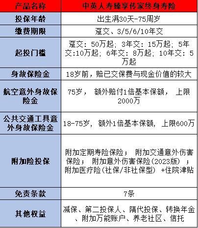 中英人壽臻享傳家終身壽險