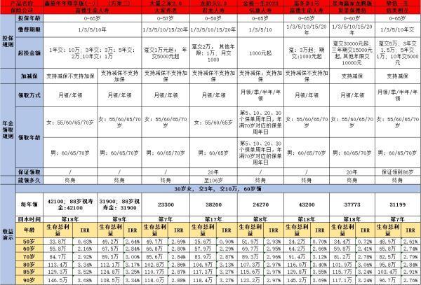 商業(yè)養(yǎng)老保險：真的能夠成為你的養(yǎng)老保障嗎？