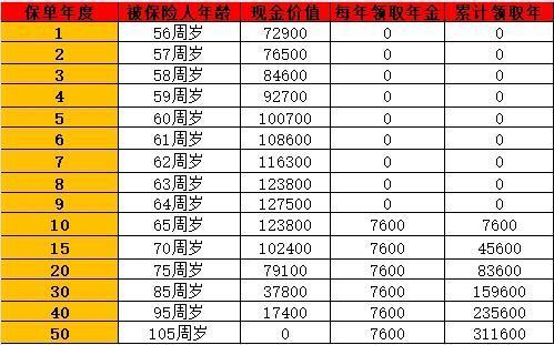 農(nóng)民55歲一次性投入10萬(wàn)，養(yǎng)老金能領(lǐng)多少錢？