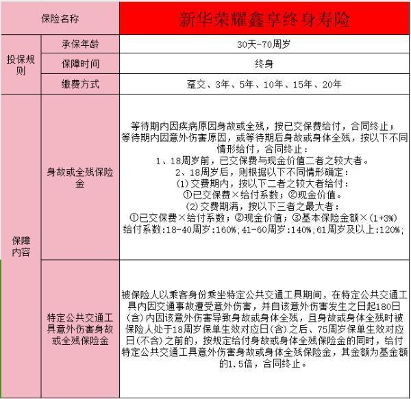 新華保險的榮耀鑫享怎么樣可靠嗎？有哪些保障？