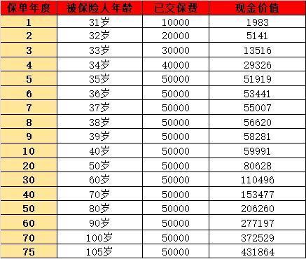 康乾5號增額終身壽險下架了嗎？收益怎么樣？