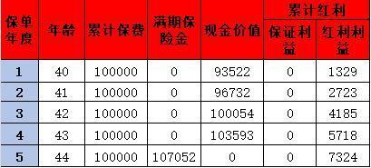 中融人壽怎么樣？你想了解的知識(shí)都在這里！