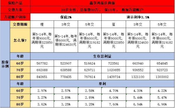 長城八達嶺赤兔版與國壽鑫享鴻福慶典版大比拼，哪款更勝一籌？