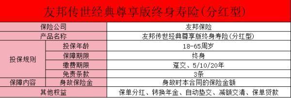 友邦傳世經(jīng)典終身壽險(xiǎn)好嗎？保障有哪些？
