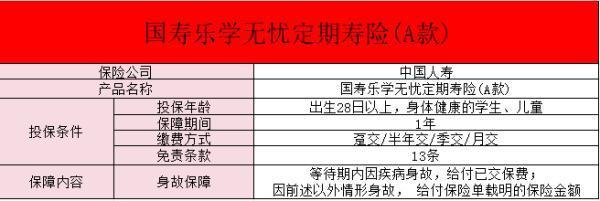 國壽樂學無憂定期壽險A款是什么險種？價格是多少？