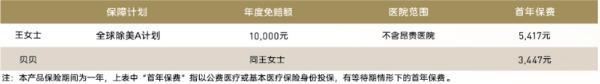 友邦傳世無憂安心版(2022)高端醫(yī)療保險好不好?多少錢?