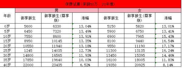 工銀安盛御享頤生保費(fèi)試算？優(yōu)點(diǎn)有哪些？