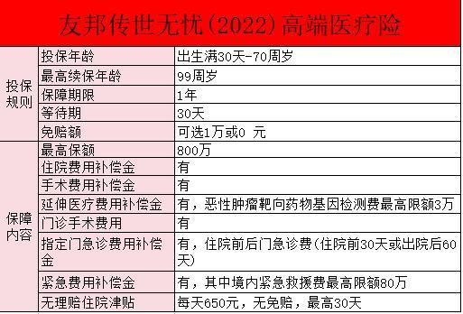 友邦傳世無憂一年保費多少？保障有哪些？