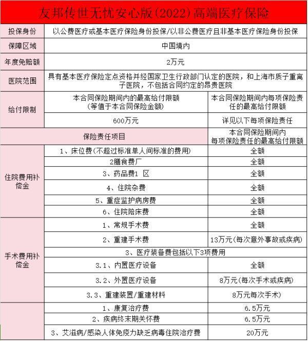 友邦傳世無憂價格是多少？保障有哪些？