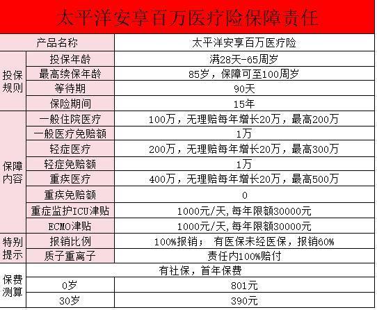 安享百萬醫(yī)療保險2021版的優(yōu)缺點(diǎn)？保障有哪些？