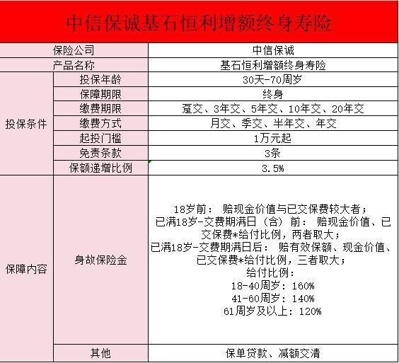 中信保誠增額終身壽險(xiǎn)的優(yōu)點(diǎn)和缺點(diǎn)？有哪些保障？