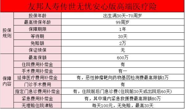 友邦傳世無憂保險值得買嗎？保障有哪些？